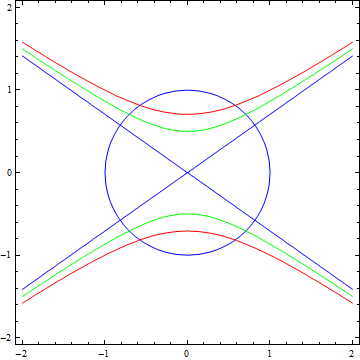 hyperbola.png