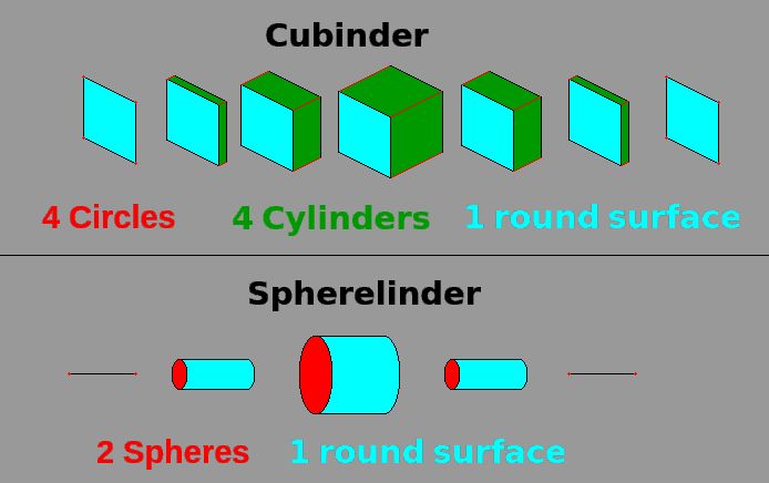 Spherelinder&Cubinder.png