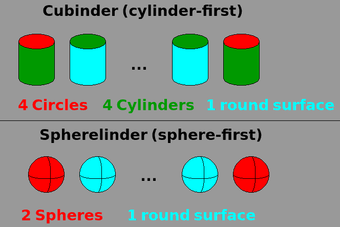 Spherelinder&Cubinder_cell-first.png