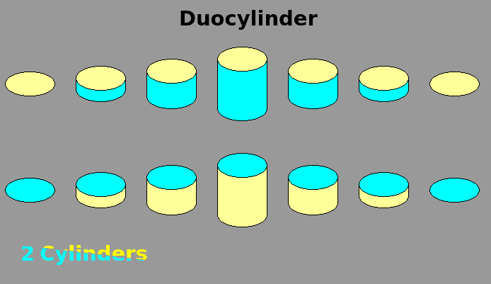 Duocylinder.png