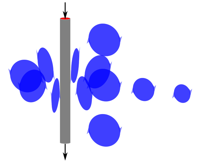 Wire magnetic field.png